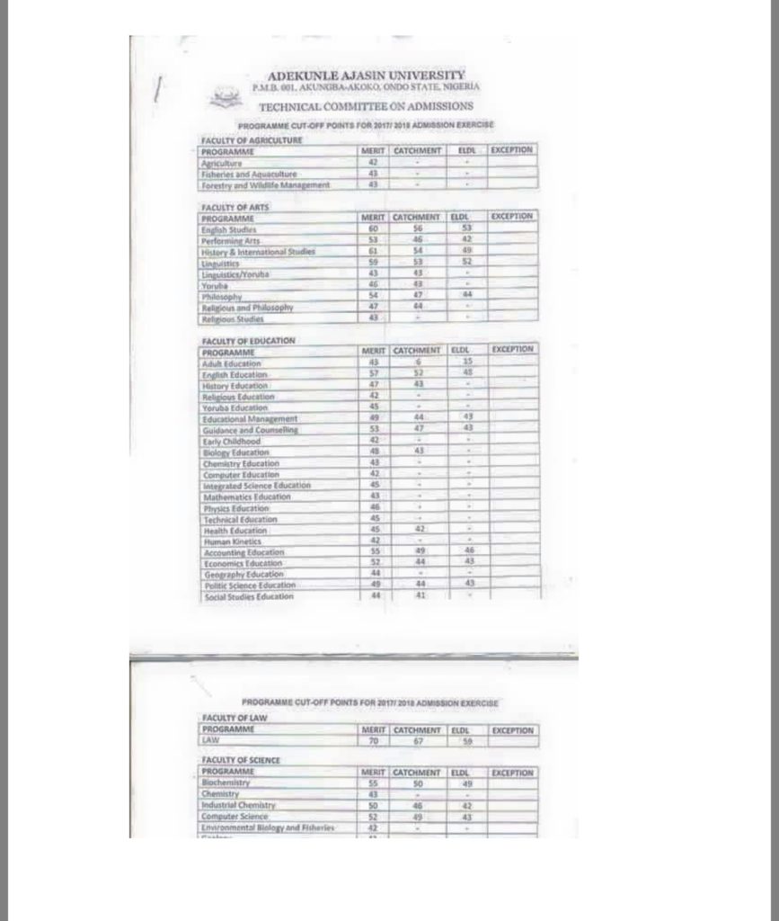 AAUA departmental Cut Off Mark -2017/2018