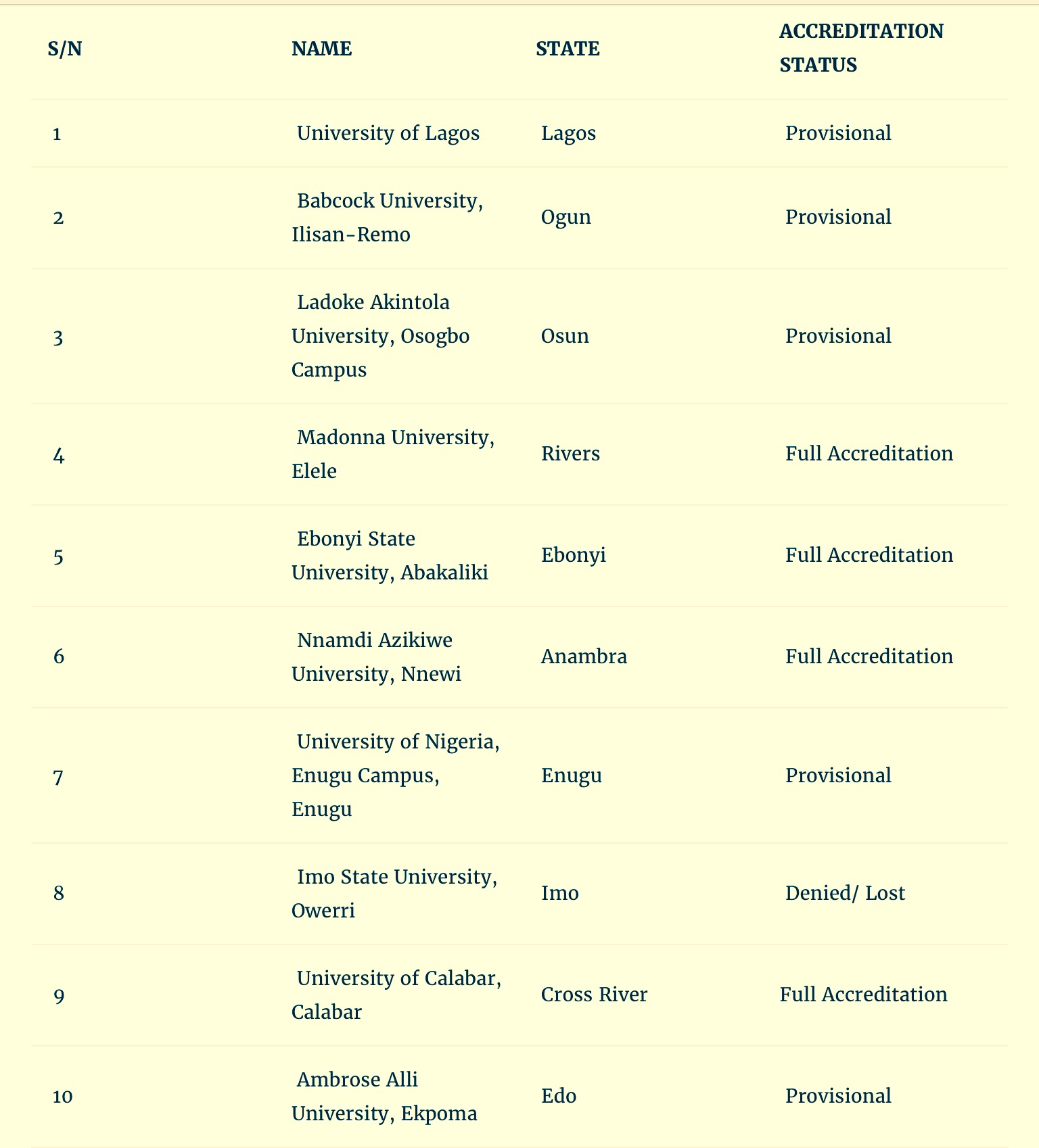 top-medical-laboratory-science-universities-in-nigeria