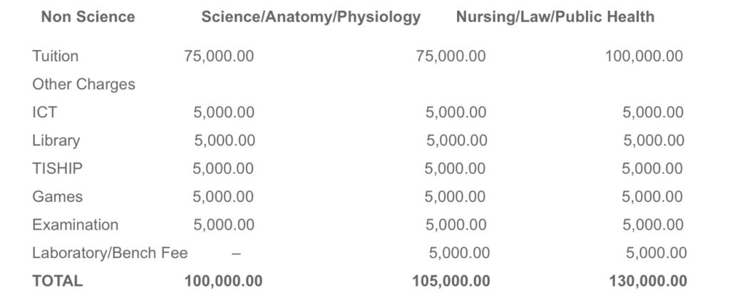 Osun State University School fees